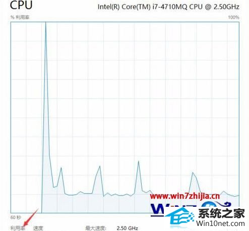 win10ϵͳsystem idle processռʸߵͼĲ