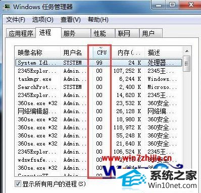 win10ϵͳsystem idle processռʸߵͼĲ