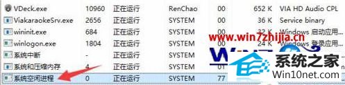 win10ϵͳsystem idle processռʸߵͼĲ